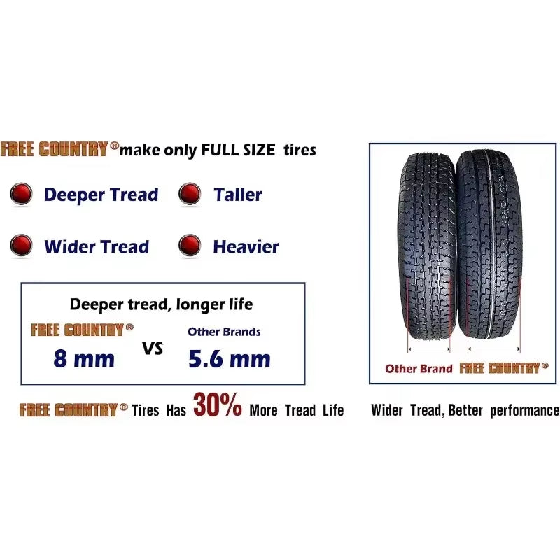 Upgraded Version. Set of 4 Heavy Duty Trailer Tires ST205/75R15 205 75 15 10-Ply Load Range E Steel Belted Radial W/Scuff Guard